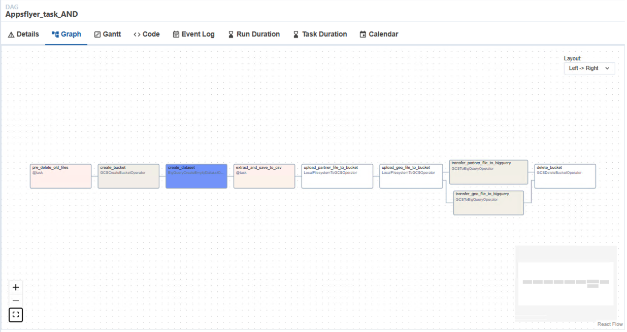 Scalable Marketing Analytics Data Pipeline